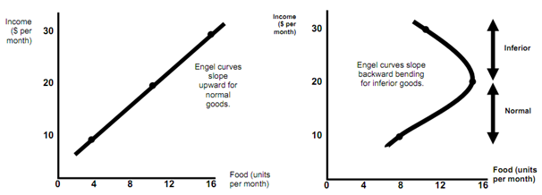 1477_engel curves.png